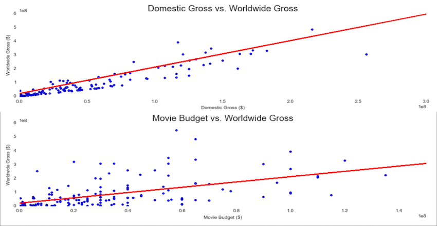 Raw Data Trends